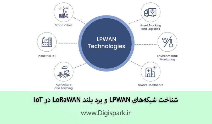 lpwan-networks-in-iot-and-future-of-lorawan-digispark